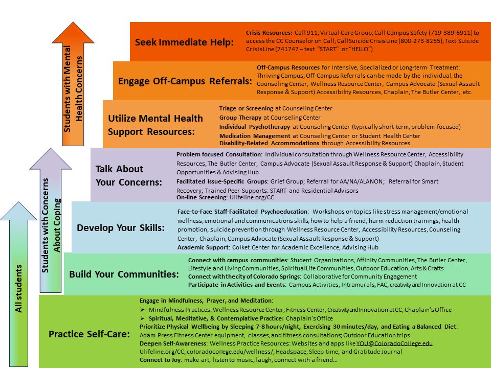 Josiah - Stepped Care Model_REV8 2023